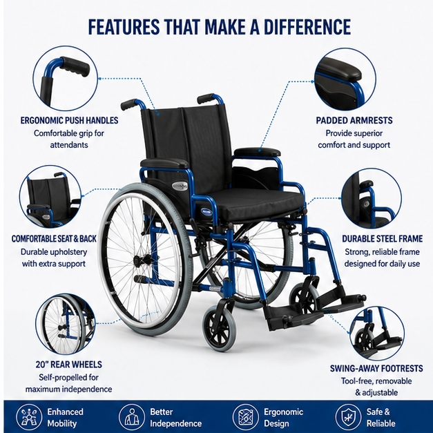 Invacare Action 3 NG Wheelchair Premium Self propelled Invacare Action 3 NG Wheelchair Premium Self propelled